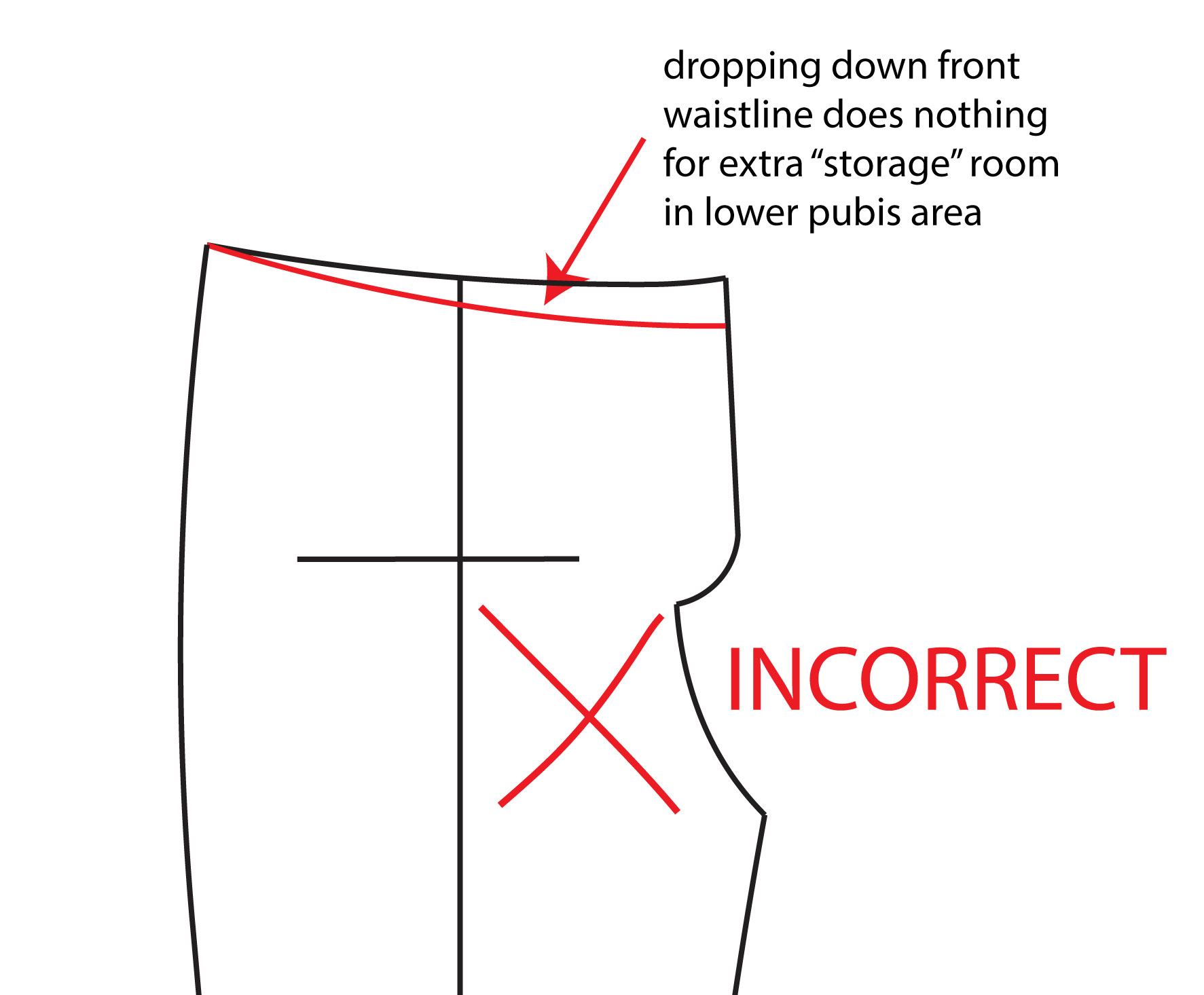 How to Shorten Your Front Rise - Designer Stitch