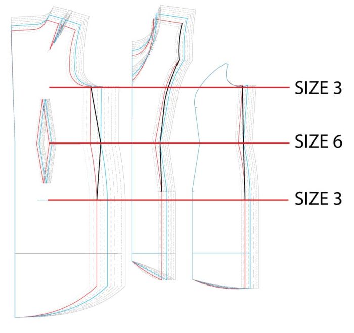 How to Blend Sizes in a Pattern for a Fuller Tummy - Designer Stitch