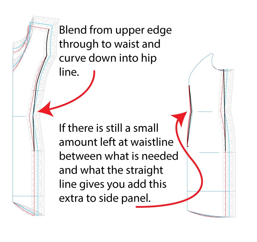 How to Blend Sizes in a Pattern for a Fuller Tummy - Designer Stitch