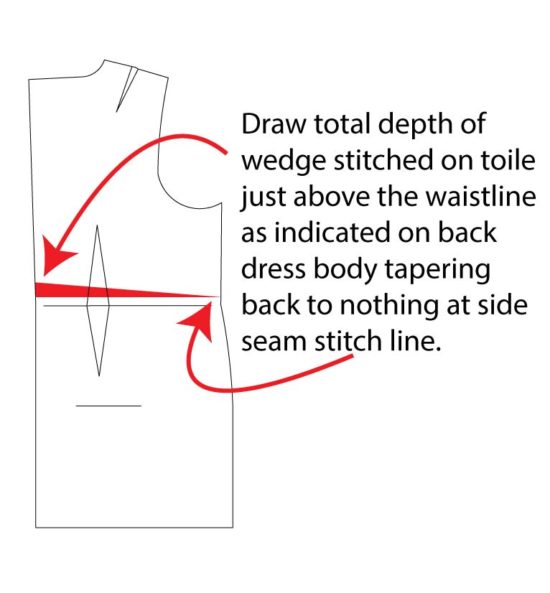 Pattern Alteration for a Sway Back - Designer Stitch