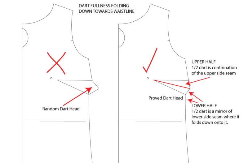 How to Blend Sewing Pattern Sizes when there are Darts or Pleats