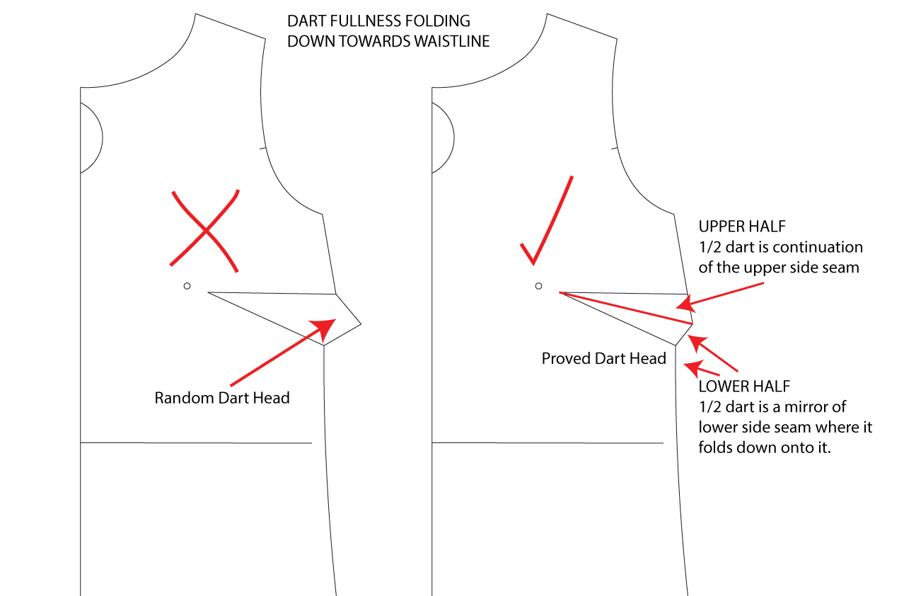 How to Blend Sewing Pattern Sizes when there are Darts or Pleats ...
