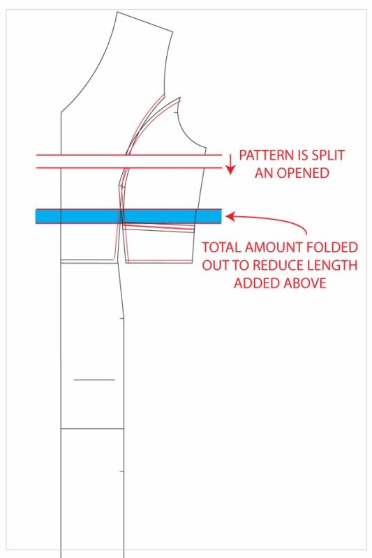 Fitting for Lower Bust Point and Princess Panels - Designer Stitch