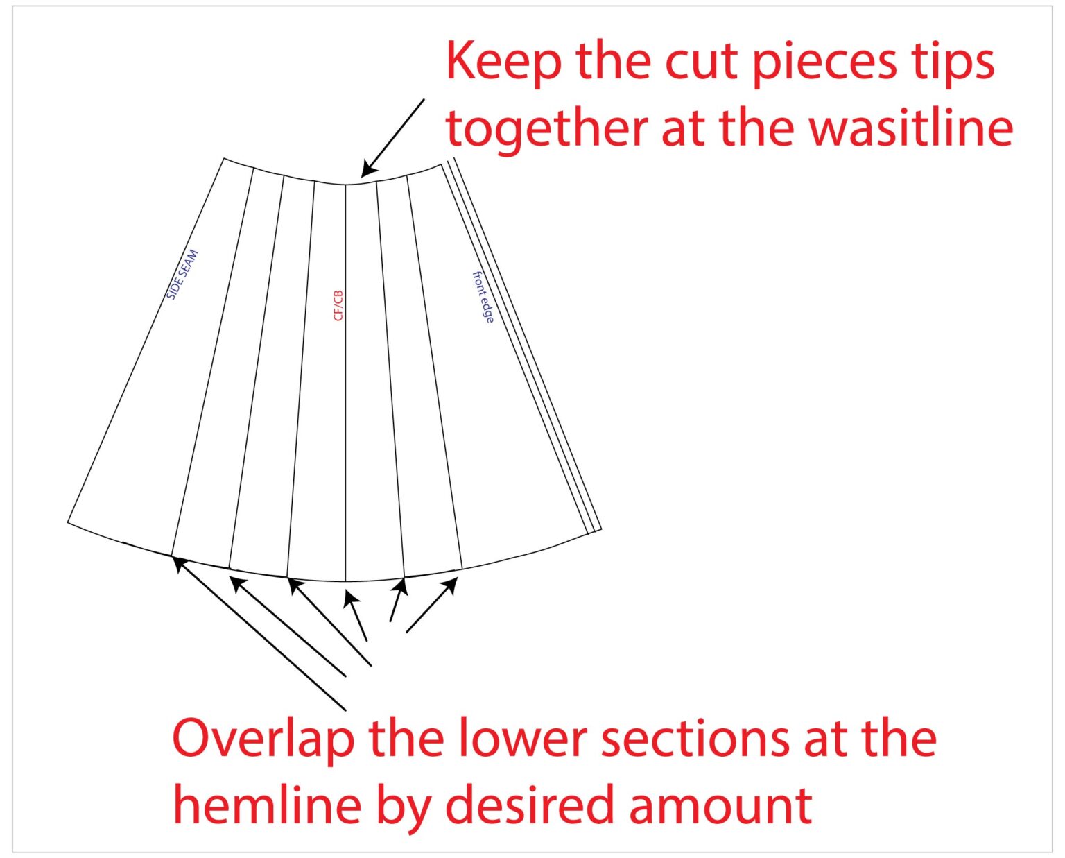 Adding or Reducing Flare on a Pattern Piece - Designer Stitch
