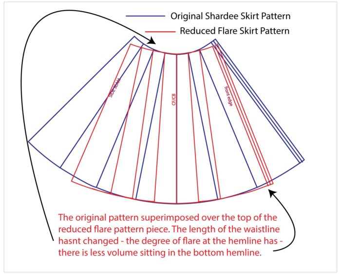 Adding or Reducing Flare on a Pattern Piece - Designer Stitch