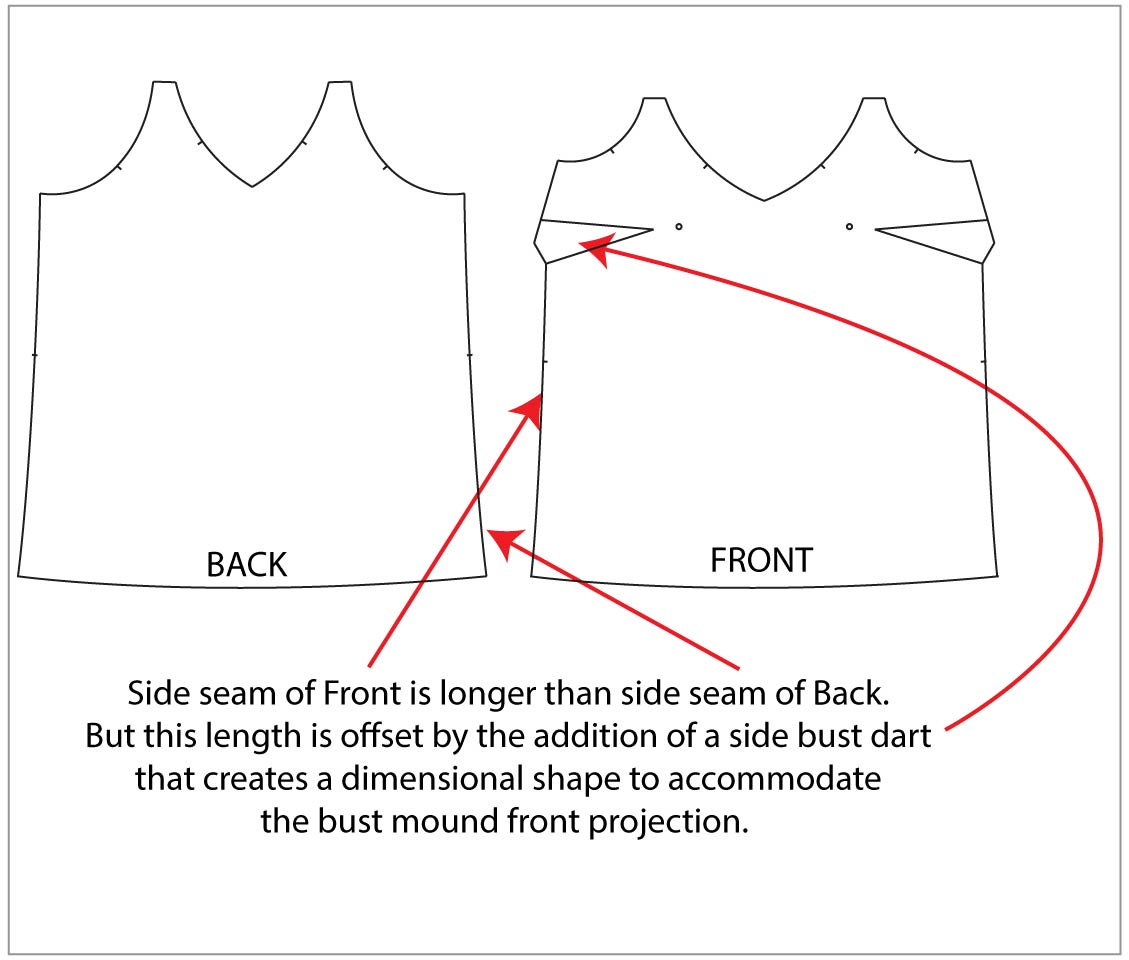 Darts are your fitting tools Designer Stitch