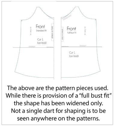 Two pattern pieces are shown side by side. A caption reads "The above are the pattern pieces used. While there is provision of a "full bust fit" the shape has been widened only. Not a single dart for shaping is to be seen anywhere on the patterns."